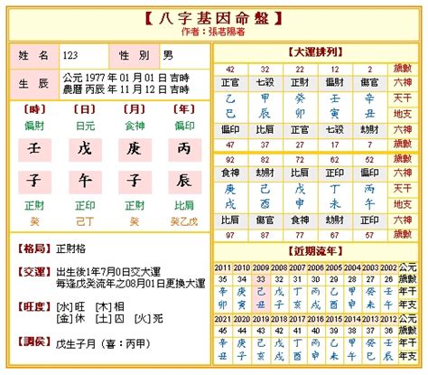 八字四柱怎麼看|免費八字算命、排盤及命盤解說，分析一生的命運